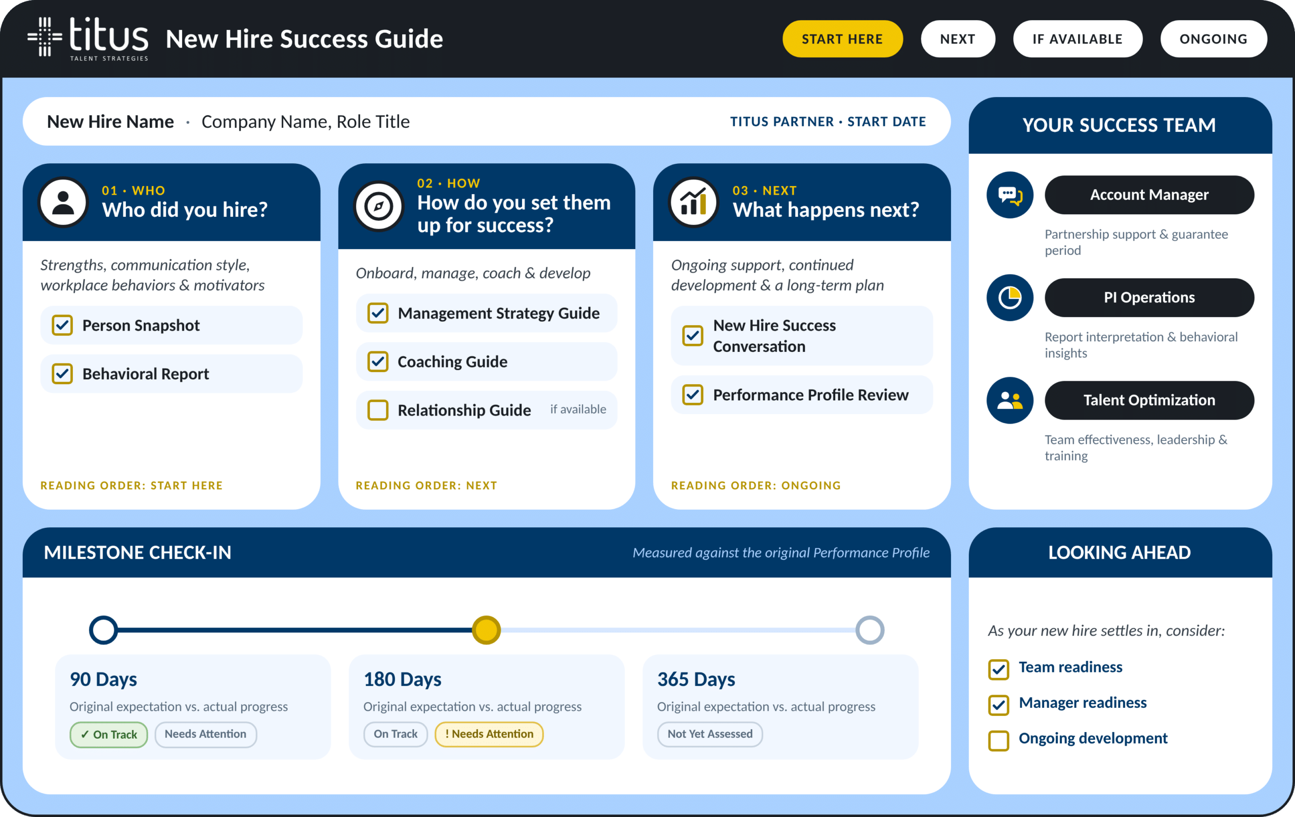 New Hire Success Guide Graphic